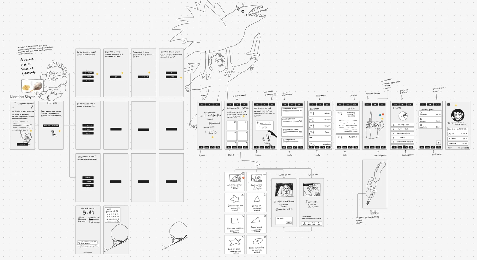 The Figma interface map connects onboarding, navigation, and core flows.
