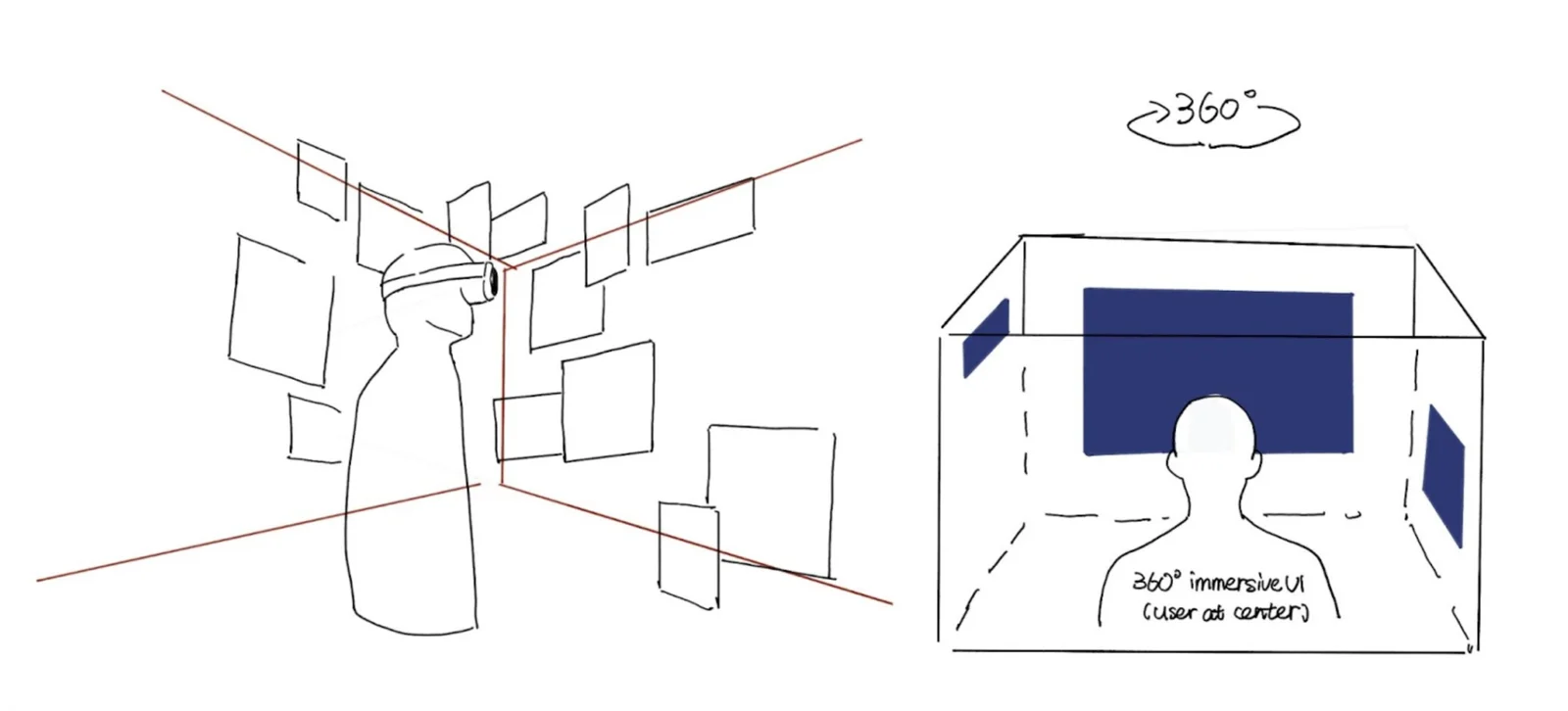 ScentSync — project documentation, view 1